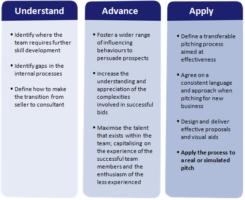 Pitch Perfect Framework
